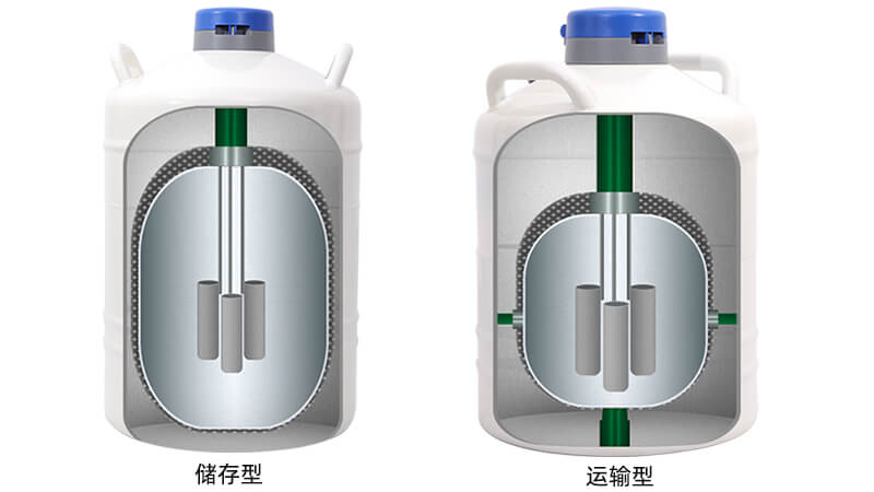 運低溫液氮罐結構